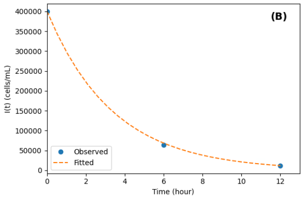 シミュレーション結果1